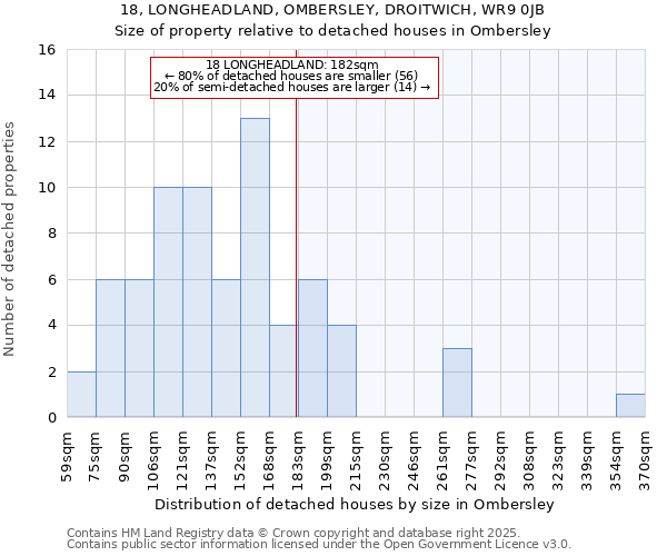 18, LONGHEADLAND, OMBERSLEY, DROITWICH, WR9 0JB: Size of property relative to detached houses in Ombersley