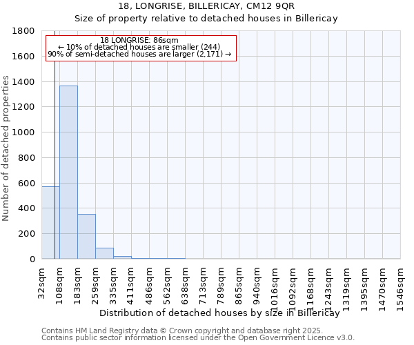 18, LONGRISE, BILLERICAY, CM12 9QR: Size of property relative to detached houses in Billericay