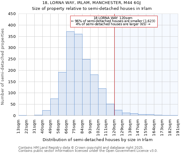 18, LORNA WAY, IRLAM, MANCHESTER, M44 6GJ: Size of property relative to detached houses in Irlam