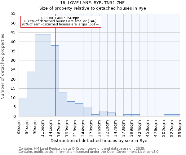 18, LOVE LANE, RYE, TN31 7NE: Size of property relative to detached houses in Rye