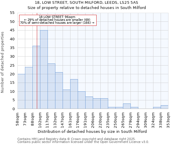 18, LOW STREET, SOUTH MILFORD, LEEDS, LS25 5AS: Size of property relative to detached houses in South Milford