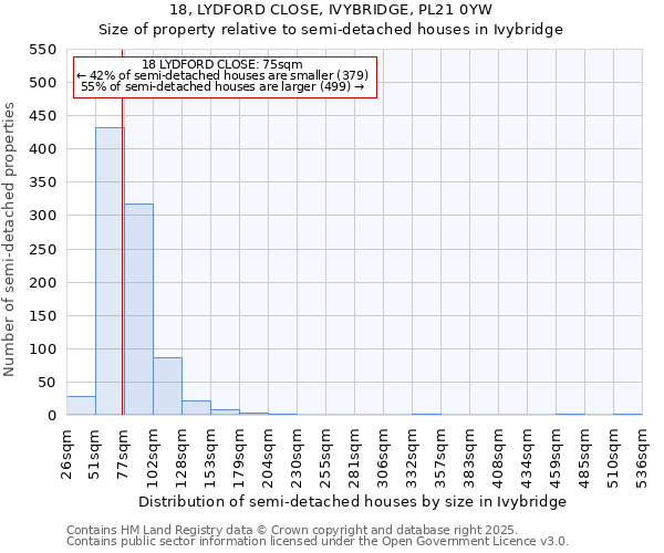 18, LYDFORD CLOSE, IVYBRIDGE, PL21 0YW: Size of property relative to detached houses in Ivybridge