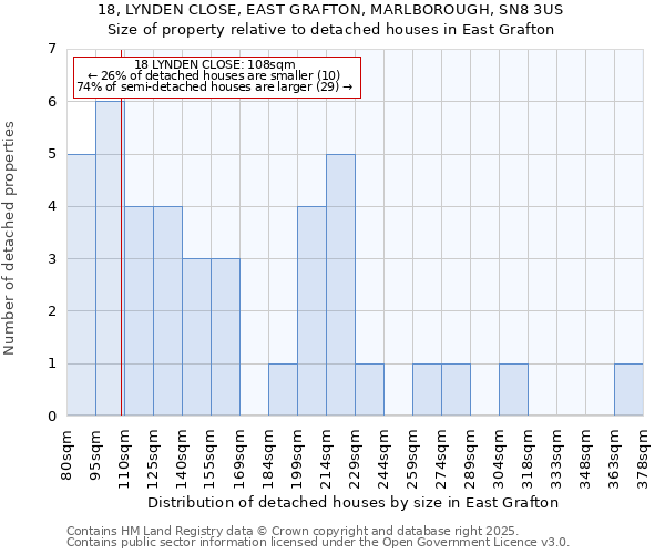 18, LYNDEN CLOSE, EAST GRAFTON, MARLBOROUGH, SN8 3US: Size of property relative to detached houses in East Grafton