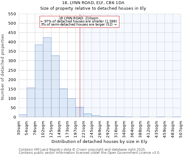 18, LYNN ROAD, ELY, CB6 1DA: Size of property relative to detached houses in Ely