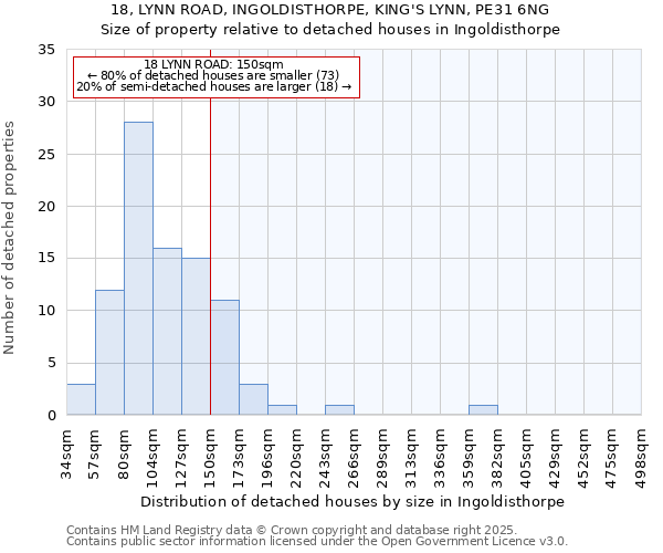 18, LYNN ROAD, INGOLDISTHORPE, KING'S LYNN, PE31 6NG: Size of property relative to detached houses in Ingoldisthorpe