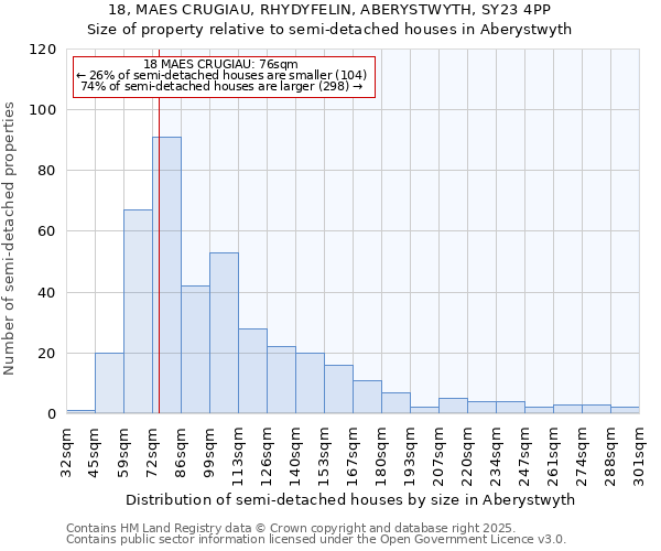 18, MAES CRUGIAU, RHYDYFELIN, ABERYSTWYTH, SY23 4PP: Size of property relative to detached houses in Aberystwyth