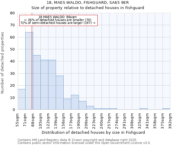 18, MAES WALDO, FISHGUARD, SA65 9ER: Size of property relative to detached houses in Fishguard