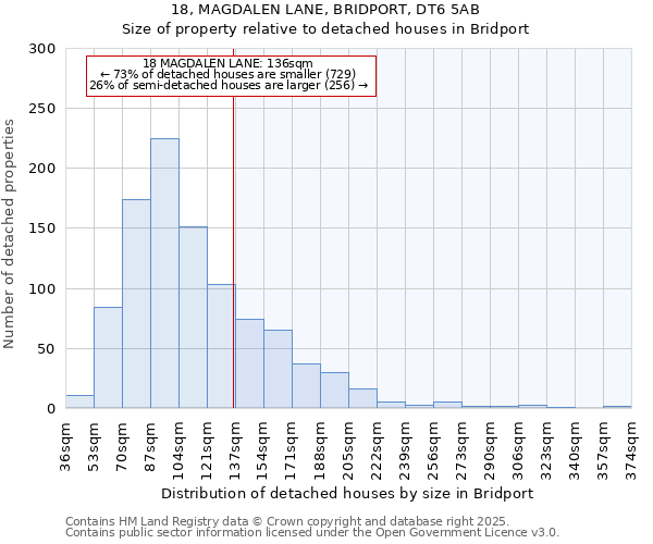 18, MAGDALEN LANE, BRIDPORT, DT6 5AB: Size of property relative to detached houses in Bridport