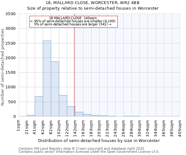 18, MALLARD CLOSE, WORCESTER, WR2 4BB: Size of property relative to detached houses in Worcester