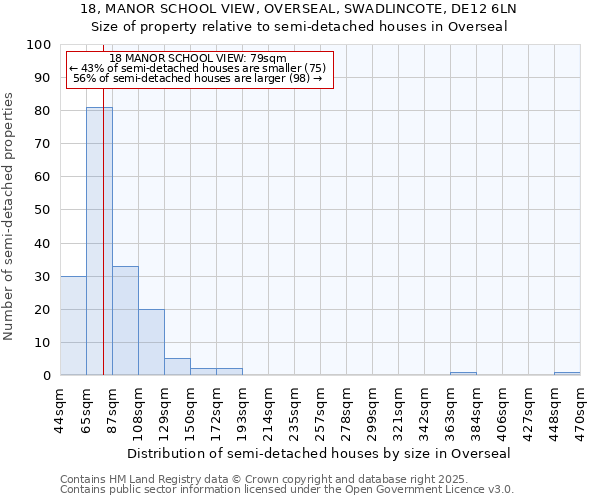 18, MANOR SCHOOL VIEW, OVERSEAL, SWADLINCOTE, DE12 6LN: Size of property relative to detached houses in Overseal