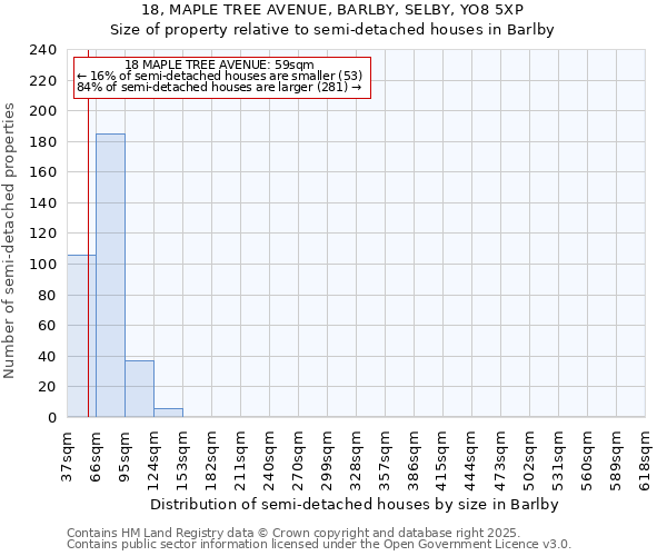 18, MAPLE TREE AVENUE, BARLBY, SELBY, YO8 5XP: Size of property relative to detached houses in Barlby