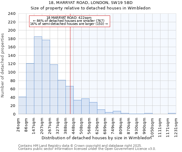 18, MARRYAT ROAD, LONDON, SW19 5BD: Size of property relative to detached houses in Wimbledon