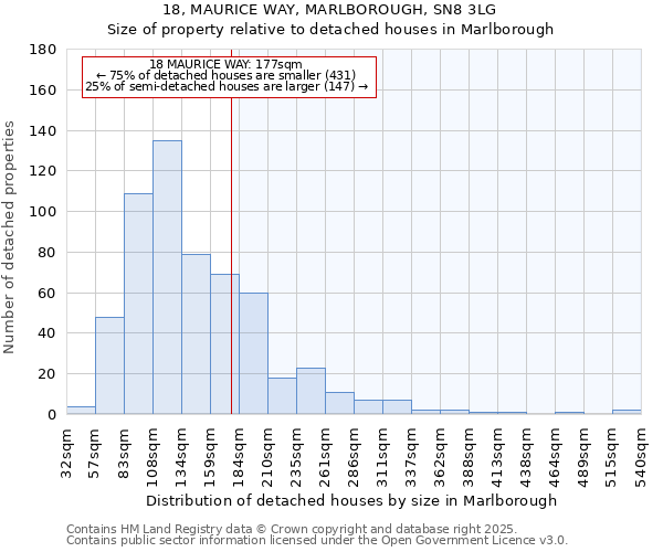 18, MAURICE WAY, MARLBOROUGH, SN8 3LG: Size of property relative to detached houses in Marlborough