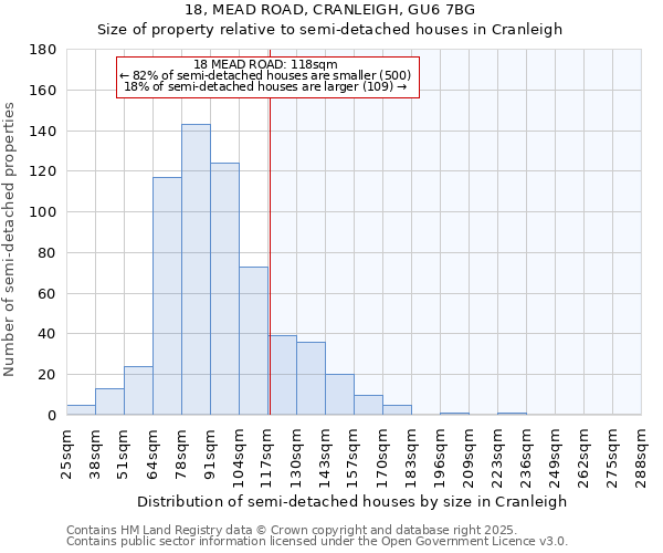 18, MEAD ROAD, CRANLEIGH, GU6 7BG: Size of property relative to detached houses in Cranleigh