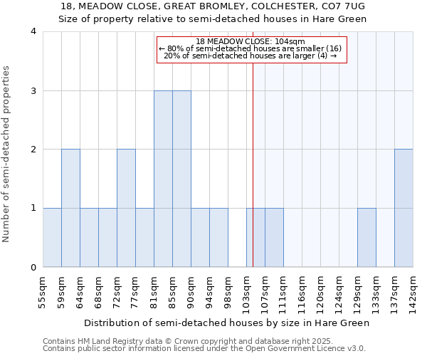 18, MEADOW CLOSE, GREAT BROMLEY, COLCHESTER, CO7 7UG: Size of property relative to detached houses in Hare Green