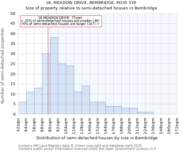 18, MEADOW DRIVE, BEMBRIDGE, PO35 5YA: Size of property relative to detached houses in Bembridge