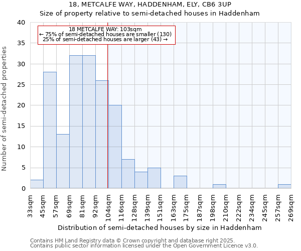 18, METCALFE WAY, HADDENHAM, ELY, CB6 3UP: Size of property relative to detached houses in Haddenham