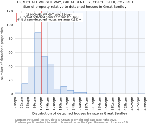 18, MICHAEL WRIGHT WAY, GREAT BENTLEY, COLCHESTER, CO7 8GH: Size of property relative to detached houses in Great Bentley