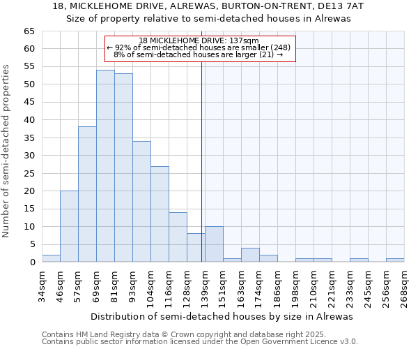 18, MICKLEHOME DRIVE, ALREWAS, BURTON-ON-TRENT, DE13 7AT: Size of property relative to detached houses in Alrewas