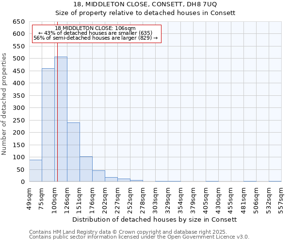 18, MIDDLETON CLOSE, CONSETT, DH8 7UQ: Size of property relative to detached houses in Consett