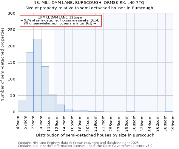 18, MILL DAM LANE, BURSCOUGH, ORMSKIRK, L40 7TQ: Size of property relative to detached houses in Burscough