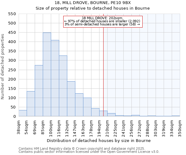 18, MILL DROVE, BOURNE, PE10 9BX: Size of property relative to detached houses in Bourne