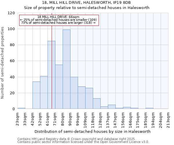 18, MILL HILL DRIVE, HALESWORTH, IP19 8DB: Size of property relative to detached houses in Halesworth