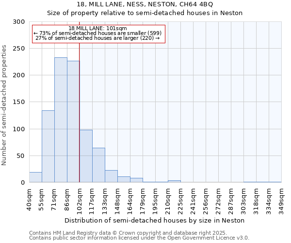 18, MILL LANE, NESS, NESTON, CH64 4BQ: Size of property relative to detached houses in Neston