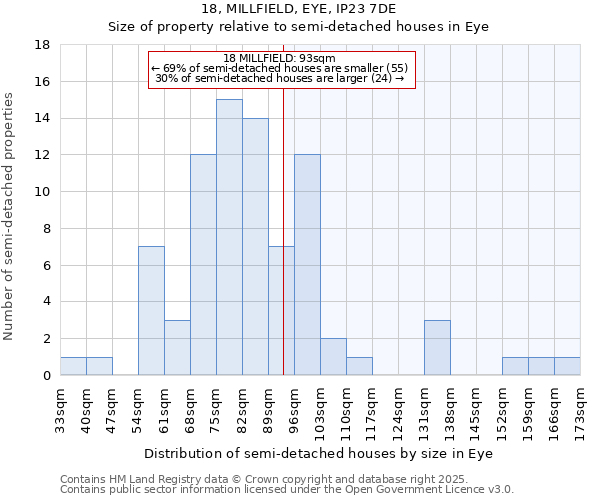 18, MILLFIELD, EYE, IP23 7DE: Size of property relative to detached houses in Eye