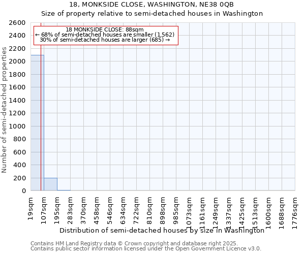 18, MONKSIDE CLOSE, WASHINGTON, NE38 0QB: Size of property relative to detached houses in Washington