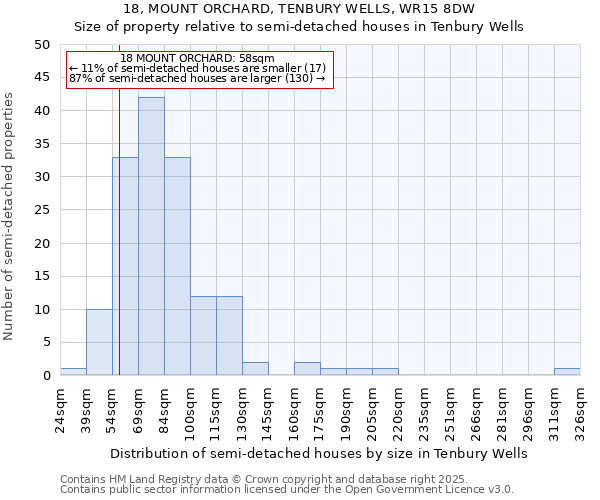 18, MOUNT ORCHARD, TENBURY WELLS, WR15 8DW: Size of property relative to detached houses in Tenbury Wells