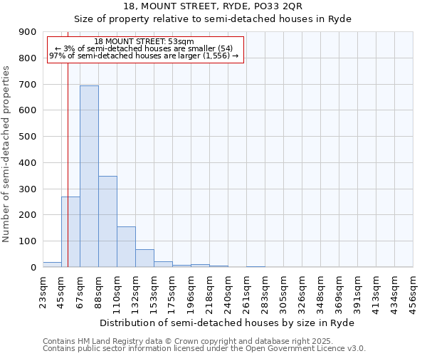 18, MOUNT STREET, RYDE, PO33 2QR: Size of property relative to detached houses in Ryde