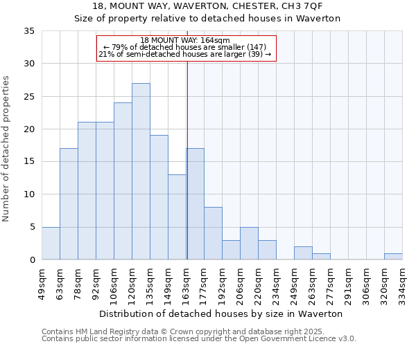 18, MOUNT WAY, WAVERTON, CHESTER, CH3 7QF: Size of property relative to detached houses in Waverton