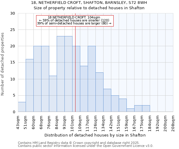 18, NETHERFIELD CROFT, SHAFTON, BARNSLEY, S72 8WH: Size of property relative to detached houses in Shafton