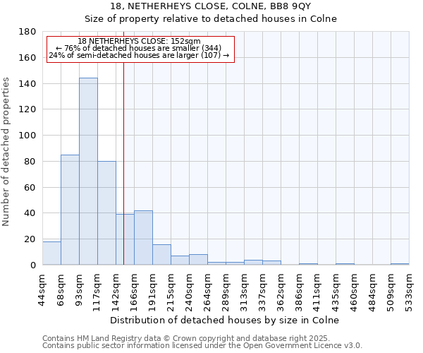 18, NETHERHEYS CLOSE, COLNE, BB8 9QY: Size of property relative to detached houses in Colne