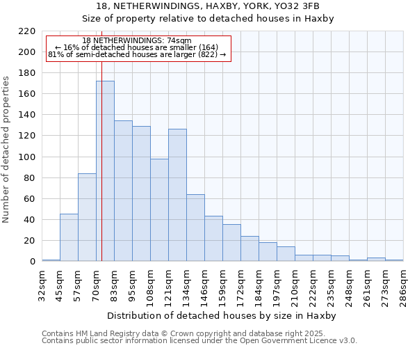 18, NETHERWINDINGS, HAXBY, YORK, YO32 3FB: Size of property relative to detached houses in Haxby