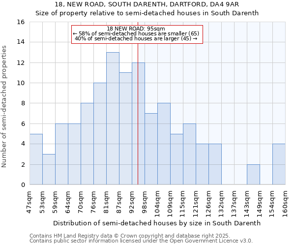 18, NEW ROAD, SOUTH DARENTH, DARTFORD, DA4 9AR: Size of property relative to detached houses in South Darenth