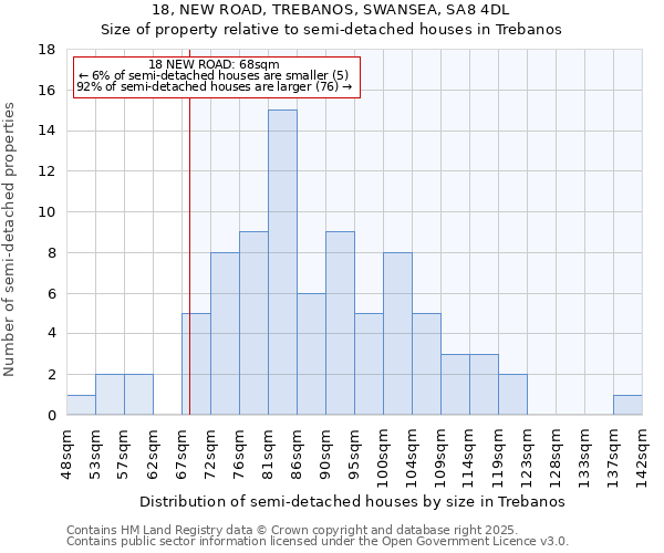 18, NEW ROAD, TREBANOS, SWANSEA, SA8 4DL: Size of property relative to detached houses in Trebanos