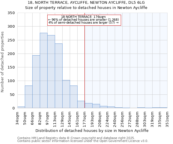 18, NORTH TERRACE, AYCLIFFE, NEWTON AYCLIFFE, DL5 6LG: Size of property relative to detached houses in Newton Aycliffe