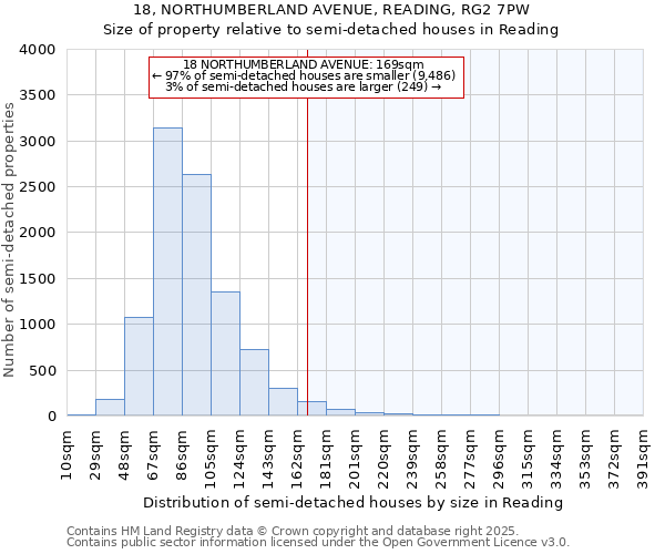 18, NORTHUMBERLAND AVENUE, READING, RG2 7PW: Size of property relative to detached houses in Reading