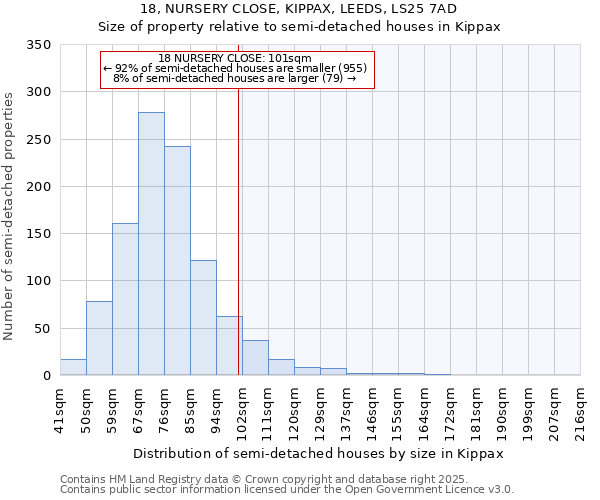 18, NURSERY CLOSE, KIPPAX, LEEDS, LS25 7AD: Size of property relative to detached houses in Kippax