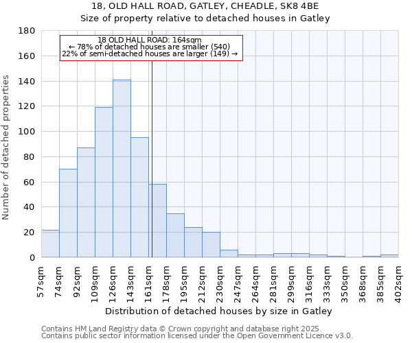 18, OLD HALL ROAD, GATLEY, CHEADLE, SK8 4BE: Size of property relative to detached houses in Gatley