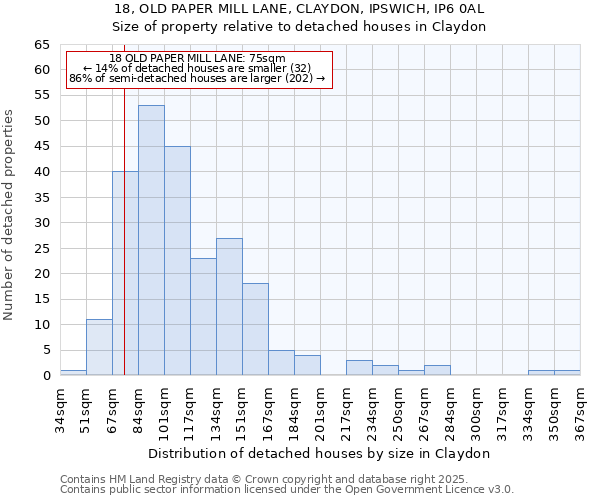 18, OLD PAPER MILL LANE, CLAYDON, IPSWICH, IP6 0AL: Size of property relative to detached houses in Claydon