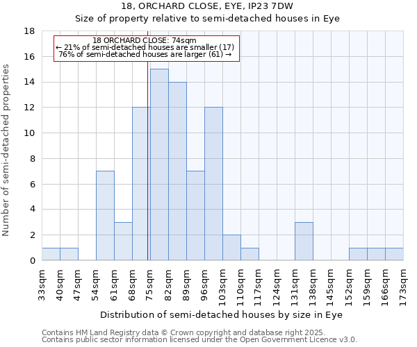 18, ORCHARD CLOSE, EYE, IP23 7DW: Size of property relative to detached houses in Eye