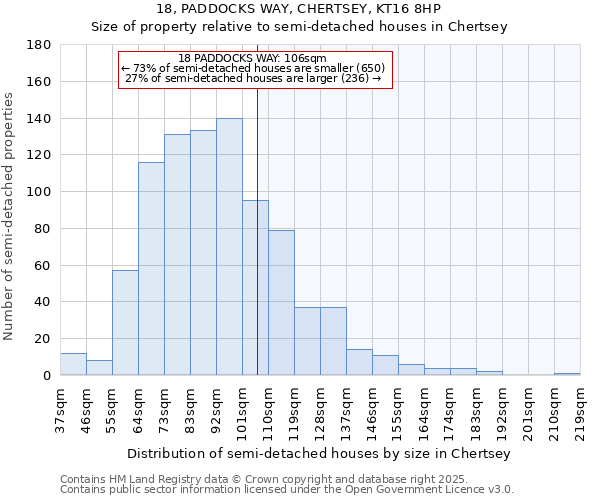 18, PADDOCKS WAY, CHERTSEY, KT16 8HP: Size of property relative to detached houses in Chertsey