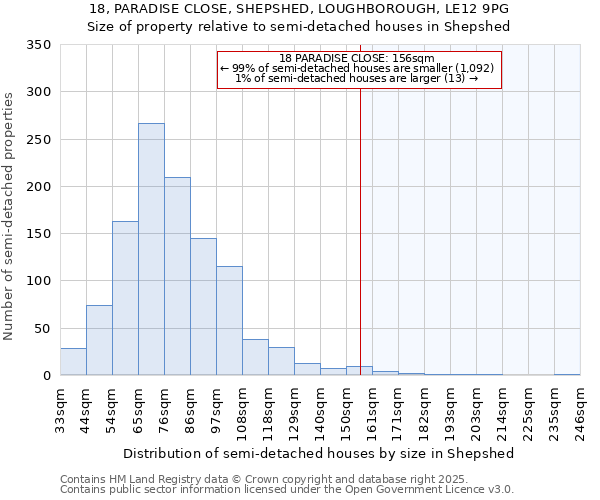 18, PARADISE CLOSE, SHEPSHED, LOUGHBOROUGH, LE12 9PG: Size of property relative to detached houses in Shepshed