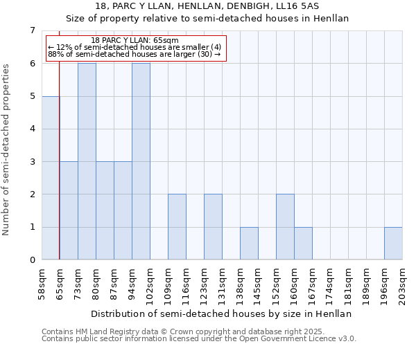 18, PARC Y LLAN, HENLLAN, DENBIGH, LL16 5AS: Size of property relative to detached houses in Henllan