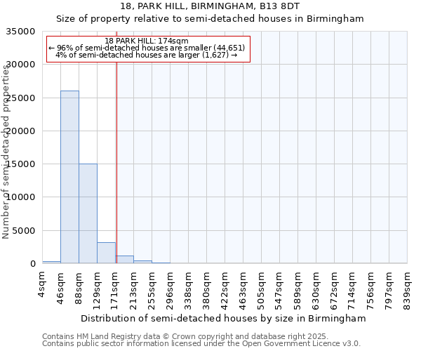 18, PARK HILL, BIRMINGHAM, B13 8DT: Size of property relative to detached houses in Birmingham