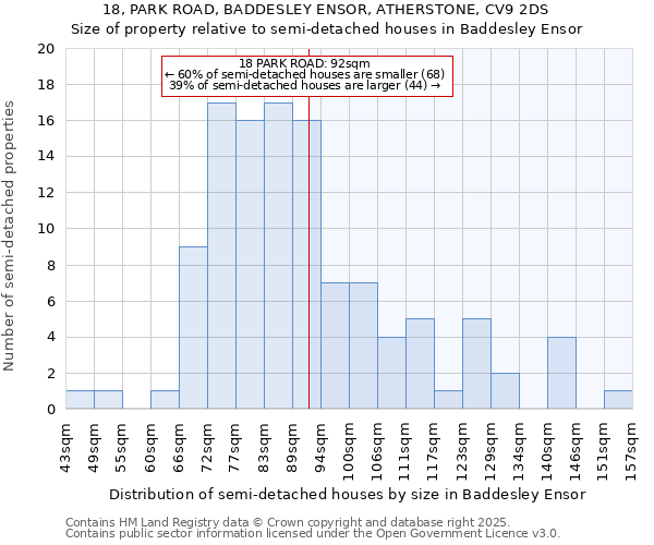 18, PARK ROAD, BADDESLEY ENSOR, ATHERSTONE, CV9 2DS: Size of property relative to detached houses in Baddesley Ensor