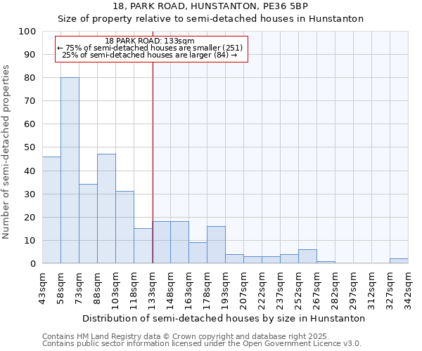 18, PARK ROAD, HUNSTANTON, PE36 5BP: Size of property relative to detached houses in Hunstanton